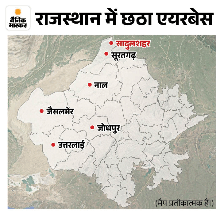 राजस्थान में बॉर्डर के पास बनेगा नया एयरबेस:  पाकिस्तान के 3 बड़े सुरक्षा ठिकानों पर सेकेंड्स में पहुंच जाएंगे फाइटर जेट – Jodhpur News