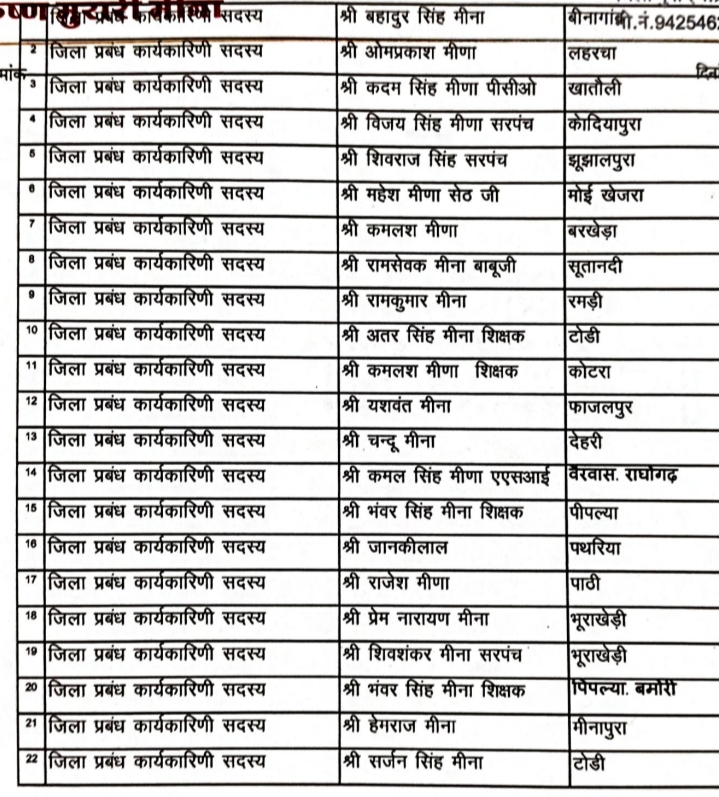 22 जिला कार्यकारिणी सदस्य नियुक्त किए गए हैं।