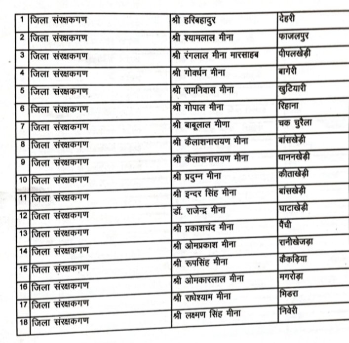 18 सदस्यों को जिला संरक्षक बनाया गया है।
