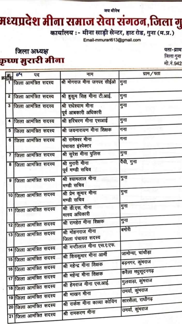 21 जिला आमंत्रित सदस्य बनाए गए हैं।