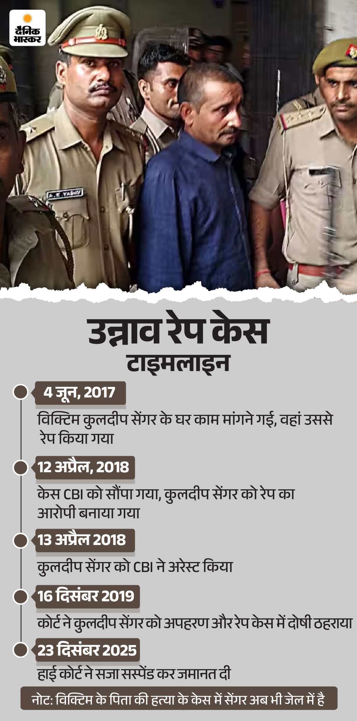 ‘कुलदीप सेंगर हमें 5 हजार किमी दूर से मरवा देगा’:  रेप विक्टिम बोली- उसकी बेटी CBI अफसर से मिली, बृजभूषण ने सस्पेंड कराई सजा