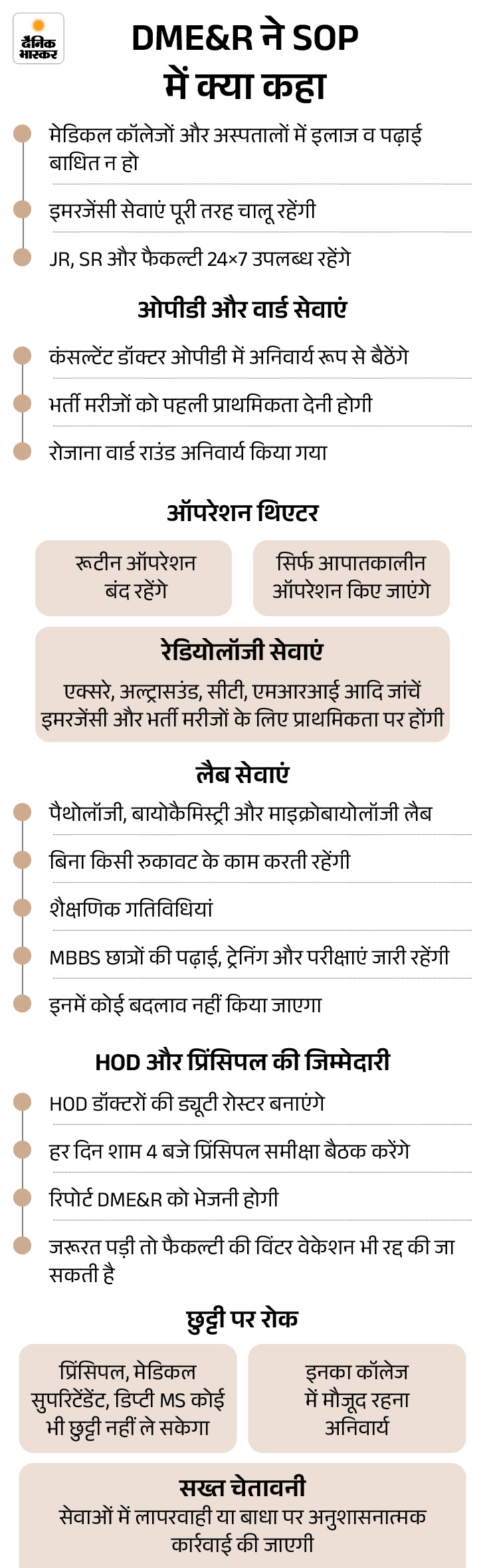 हिमाचल में डॉक्टर हड़ताल से मरीज परेशान:  IGMC में कुछ टीचिंग फैकल्टी OPD में जांच कर रहीं, रूटीन ऑपरेशन बंद- इमरजेंसी सेवाएं चालू – Shimla News