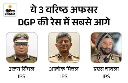 हरियाणा में DG जेल का सेवा विस्तार आज पूरा:  नए नाम पर मंथन तेज; सरकार DGP पैनल से एक को दे सकती है एडिशनल चार्ज, आज फैसला – Haryana News