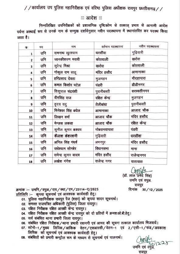 18 एसआई का ट्रांसफर, आदेश की कॉपी।