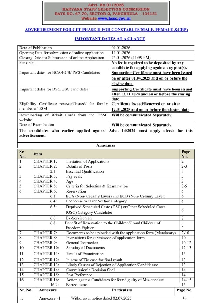 हरियाणा स्टाफ सिलेक्शन कमीशन (HSSC) के द्वारा जारी विज्ञापन।
