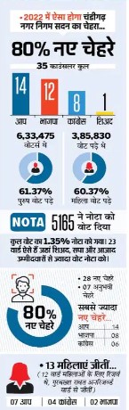 2021 में यह थी स्थिति।