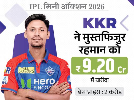 रहमान को शाहरुख की फ्रेंचाइजी KKR ने पिछले महीने अबुधाबी में हुए IPL मिनी ऑक्शन में 9.2 करोड़ रुपए में खरीदा था। वे IPL में बांग्लादेश के अब तक के सबसे महंगे खिलाड़ी बने थे।