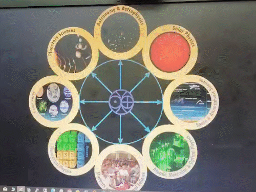 पीआरएल ऑब्जर्वेटरी में अब पृथ्वी जैसे दूसरे गृह की तलाश की जा रही है, जहां जल और जीवन हो।