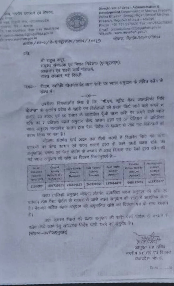 तत्कालीन आयुक्त भरत यादव का पत्र जिसमें बताया गया कि किस तरह से बैंकों ने क्लेम नहीं किया।