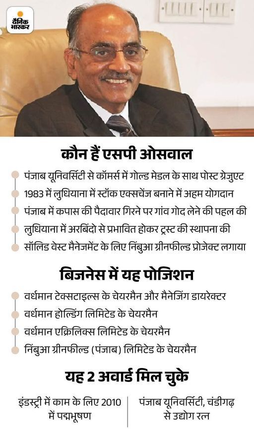 SP ओसवाल से 7 करोड़ की धोखाधड़ी का मामला:  ED के बाद अब लुधियाना पुलिस लेगी आरोपियों का प्रोडक्शन रिमांड,प्रक्रिया शुरू – Ludhiana News