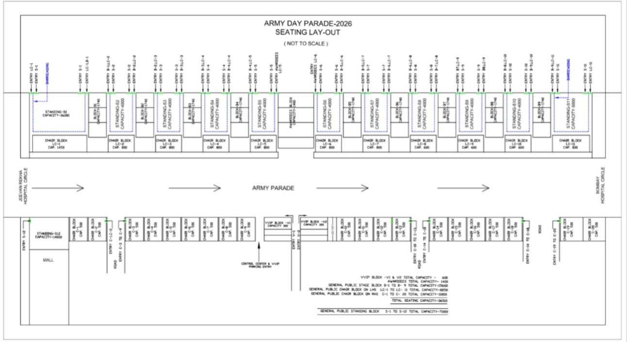 आर्मी डे परेड देखने आने वाले दर्शकों के लिए स्टैंडिंग व सिटिंग ब्लॉक की इस प्रकार से व्यवस्था की गई है।