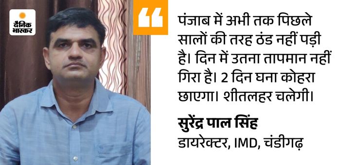 पंजाब में 2 दिन शीतलहर और धुंध का अलर्ट:  आज 10 जिलों में घना कोहरा, पिछले 10 सालों की तुलना में कम ठंड – Mohali News