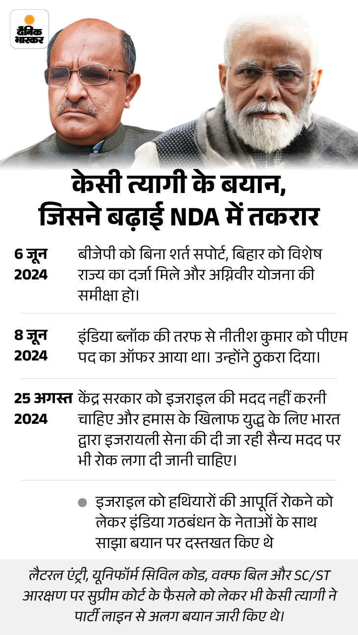 केसी त्यागी के कुछ पुराने बयान, जिससे टकराव बढ़ा था।