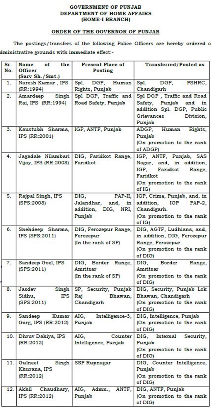 Ssp Ropar punjab police transfers 22 ips officers harjot bains wife appointed ...
