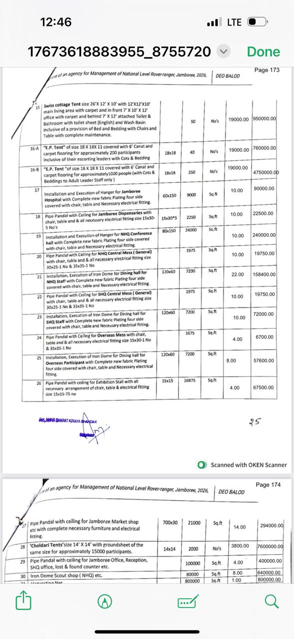 कांग्रेस ने दस्तावेज जारी कर उठाए सवाल