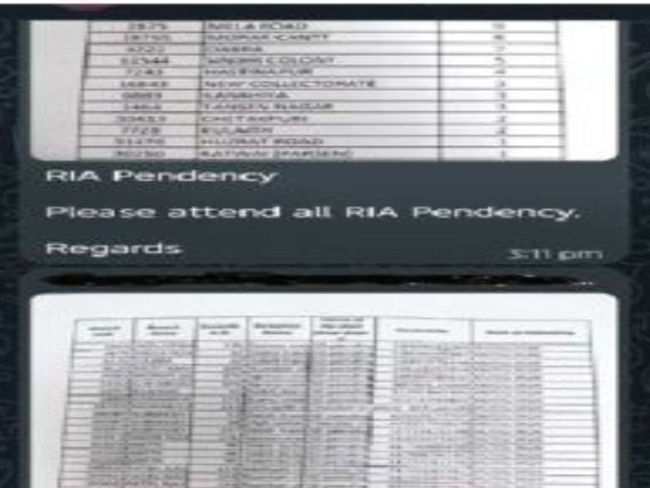 वॉट्सएप ग्रुप पर शेयर हो रहा बैंक और ग्राहक की डेटा। - Dainik Bhaskar