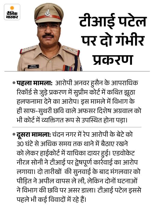 इंदौर चंदन नगर TI इंद्रमणि पटेल को हटाने के आदेश:  सुप्रीम कोर्ट ने मौखिक जारी किए निर्देश, विभागीय त्रुटि बनी आधार – Indore News