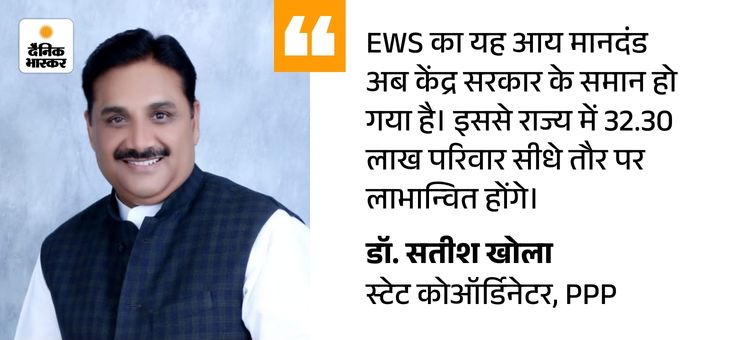 Haryana EWS Income Limit Raised to ₹8 Lakh | Civil Posts Apply