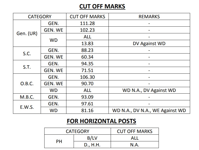 कट ऑफ मार्क्स-एक नजर