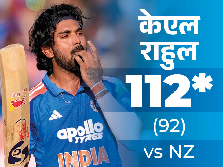 विराट ने सचिन का रिकॉर्ड तोड़ा:  न्यूजीलैंड के खिलाफ सबसे ज्यादा रन बनाने वाले भारतीय बने, प्रसिद्ध ने कैच छोड़ा; रिकॉर्ड्स-मोमेंट्स