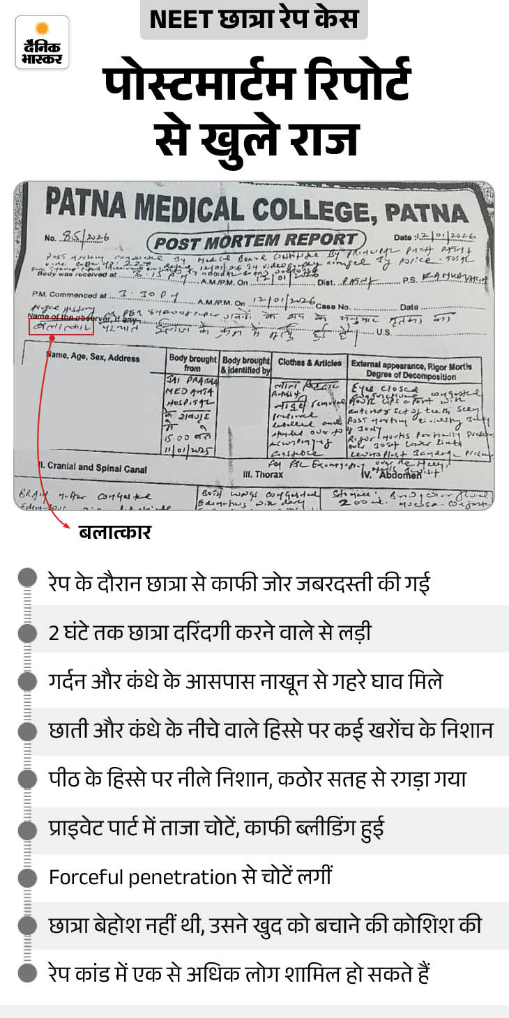 2 घंटे तक रेपिस्ट से लड़ती रही NEET छात्रा:  प्राइवेट पार्ट पर गहरी चोट, दरिंदों ने चेस्ट पर नोचा-पीठ नीली पड़ गई, पढ़िए पूरी पोस्टमार्टम रिपोर्ट – Patna News