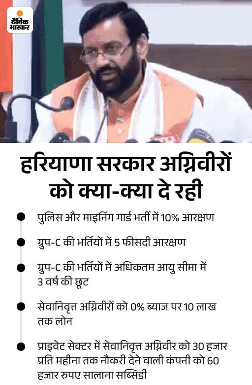 हरियाणा की पहली HSDRF में शामिल होंगे अग्निवीर:  2227 जवान इस साल रिटायर होंगे, हर डिवीजन पर QRT टीम बनेगी – Haryana News