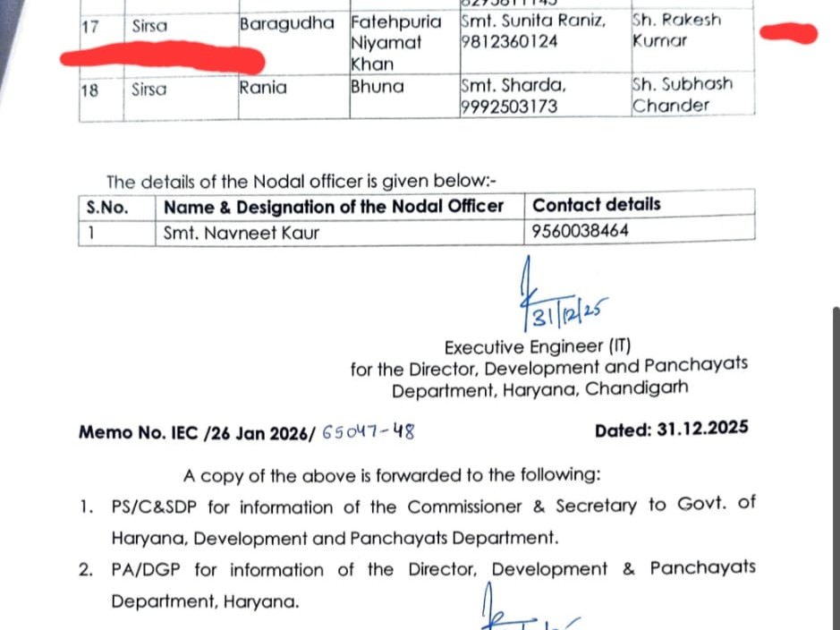 पत्र में शामिल महिला सरपंचों के नाम।