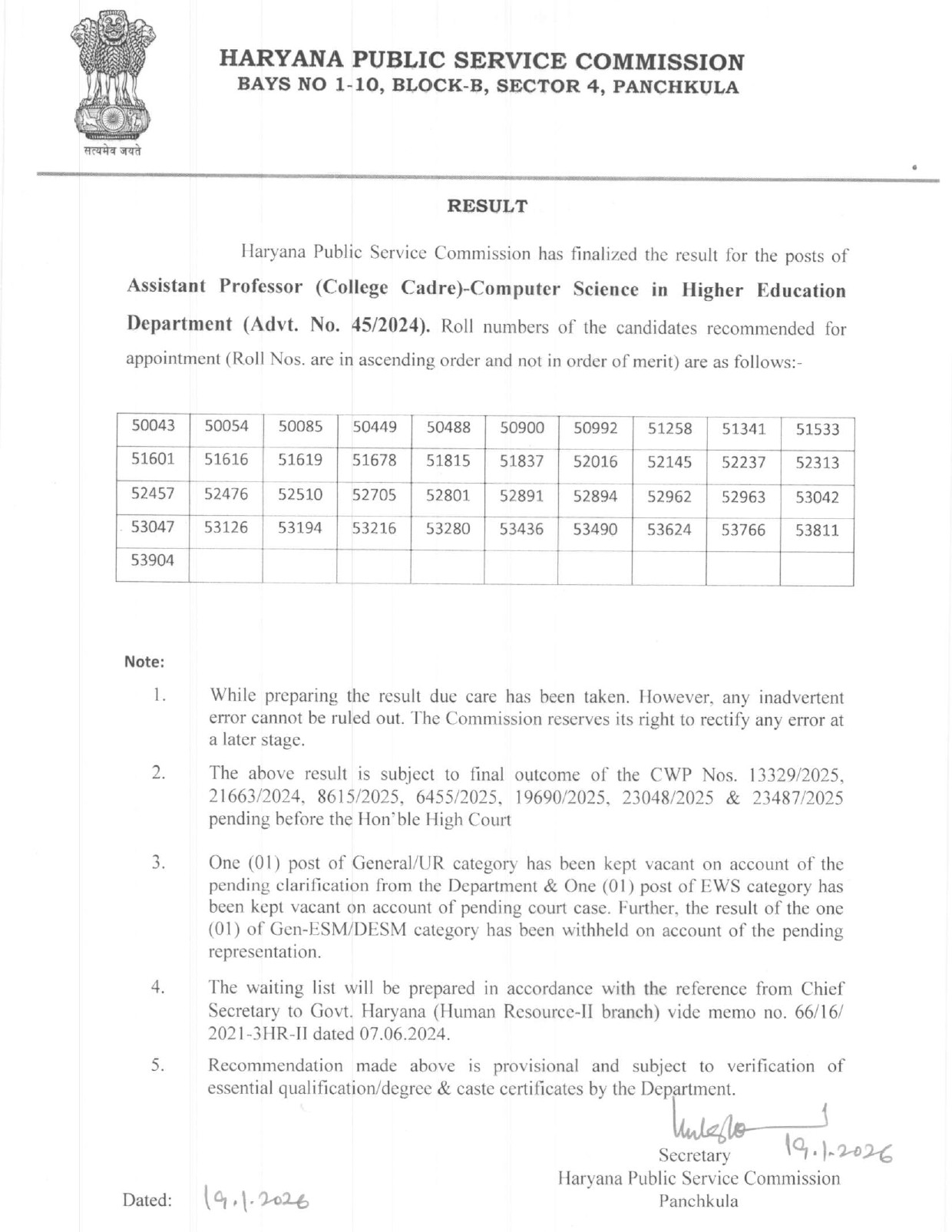 हरियाणा कॉलेज कैडर असिस्टेंट प्रोफेसर भर्ती- फाइनल रिजल्ट जारी:  कम्प्यूटर विषय में 47 पदों पर जॉइनिंग; 6 पोस्ट खाली, 2 कोर्ट केस के लिए रिजर्व – Panchkula News