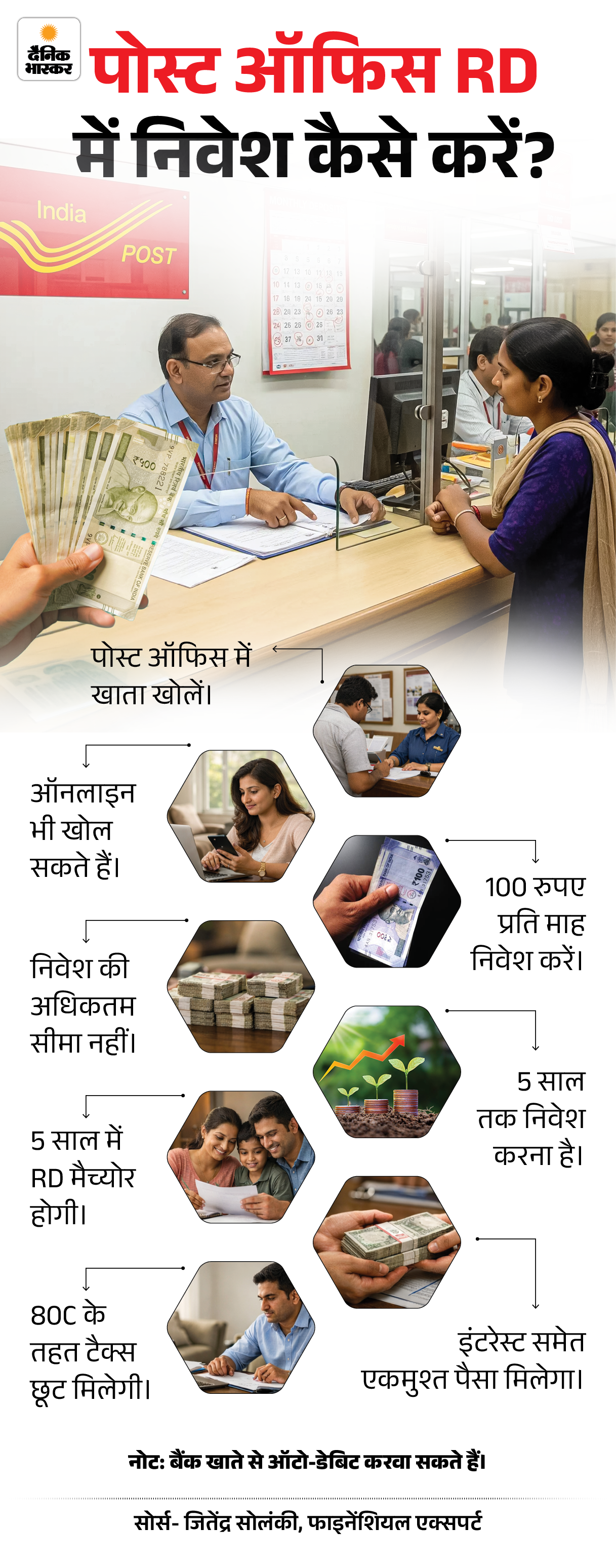 Post Office RD Scheme Details; Interest Rate 11 apka paisasaving money 240120262 1769174594 -