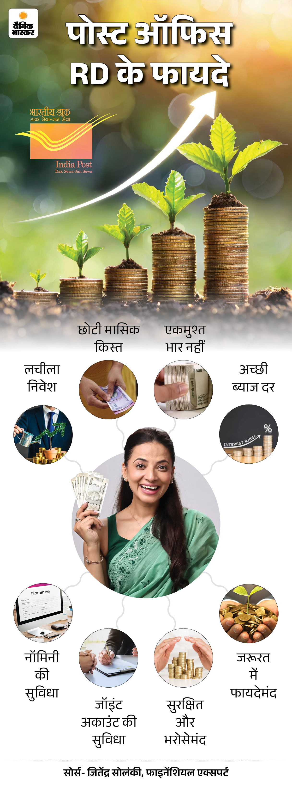 Post Office RD Scheme Details; Interest Rate 10 apka paisasaving money 240120263 1769174564 -