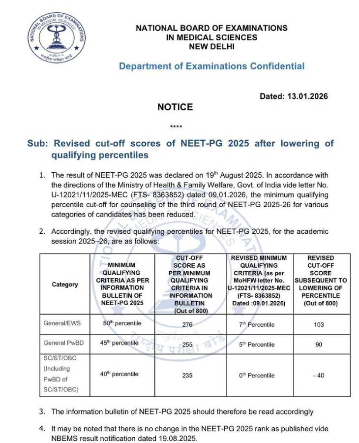 NBEMS ने ये नोटिफिकेशन 13 जनवरी को जारी किया। इसके मुताबिक जीरो पर्सेंटाइल के तहत -40 मार्क्स तक के स्टूडेंट काउंसलिंग के काबिल हैं।