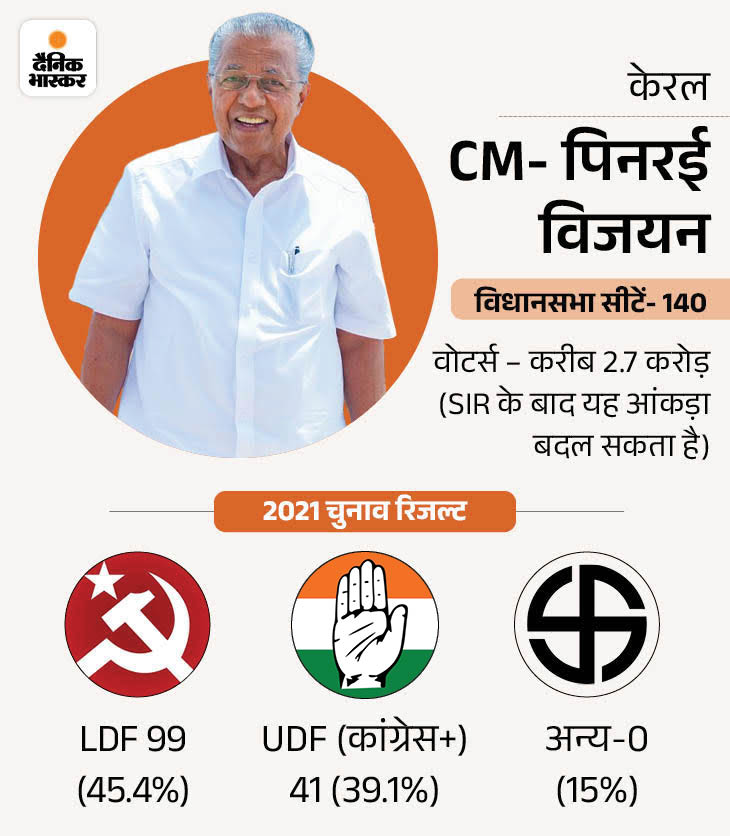 Ldf Rali PM Narendra Modi Rally Speech Update; Kerala Tamil Nadu Election 2026 ...