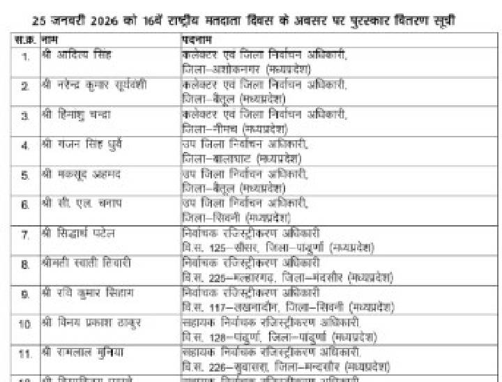 निवार्चन आयोग पहले जारी सूची जिसमें आदित्य सिंह का नाम था।