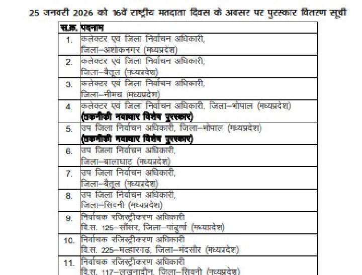 आयोग ने बाद में हटाकर सिर्फ कलेक्टर अशोकनगर कर दिया।