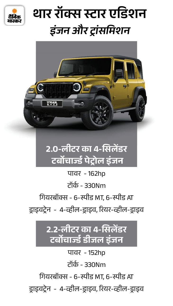 थार रॉक्स का 'स्टार एडिशन' लॉन्च, शुरुआती कीमत ₹16.85 लाख: नया सिट्रीन यलो कलर के साथ ब्लैक इंटीरियर; पैनोरमिक सनरूफ और 360° कैमरा जैसे फीचर्स