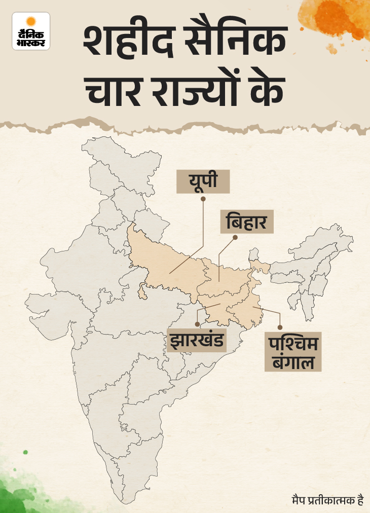 यूपी, बिहार, बंगाल से हैं अजनाला के 282 शहीद:  DNA और दांतों से खुलासा, तमिलनाडु-कनाडा से परिवार सामने आए; सरकारें क्यों सोई हैं