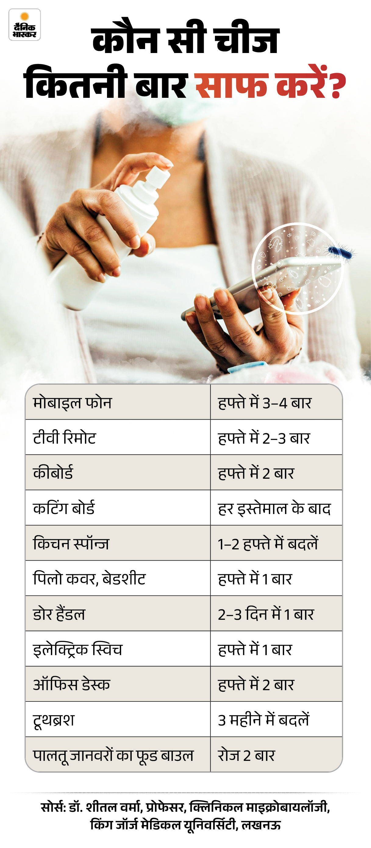 Toilet Seat Vs Home Office Germs; Bacterial Disease 13 zkkgerms 300120264 1769690121 -