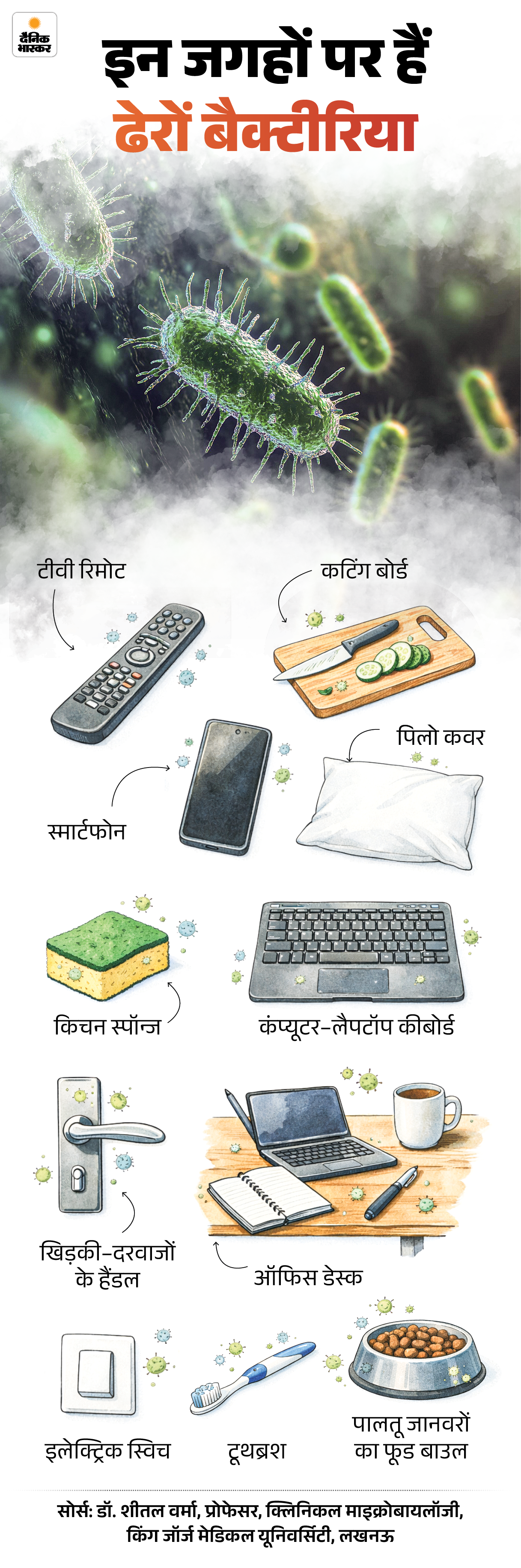 Toilet Seat Vs Home Office Germs; Bacterial Disease 11 zkkgerms 30012026 1769690017 -