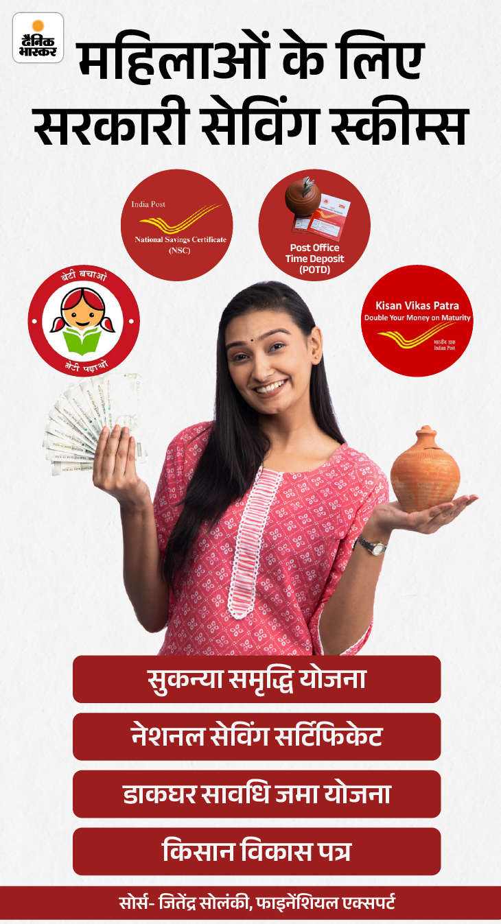 Best Saving Schemes For Women; MSSC Interest Rate | Post Office NSC 14 aapka paisa31st janslide2 1769770209 -