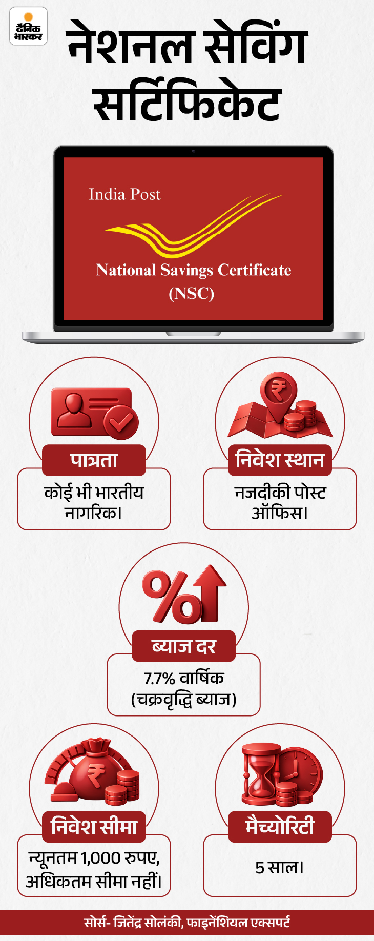 Best Saving Schemes For Women; MSSC Interest Rate | Post Office NSC 15 aapka paisa31st janslide4 1769770267 -