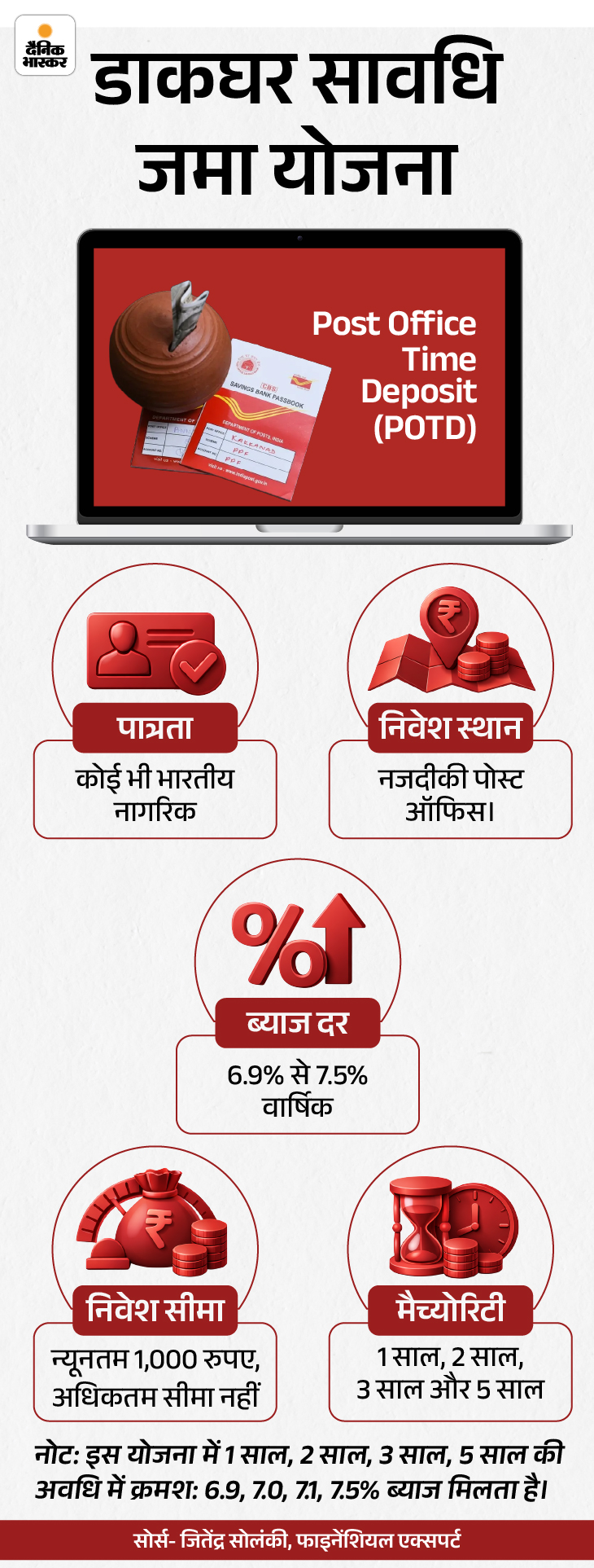 Best Saving Schemes For Women; MSSC Interest Rate | Post Office NSC 16 aapka paisa31st janslide5 1769770286 -