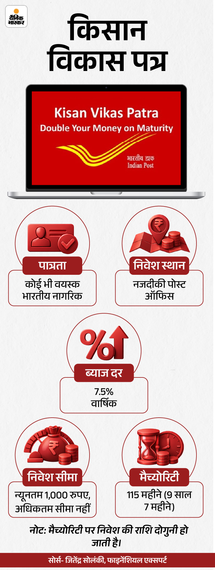 Best Saving Schemes For Women; MSSC Interest Rate | Post Office NSC 17 aapka paisa31st janslide6 1769770312 -
