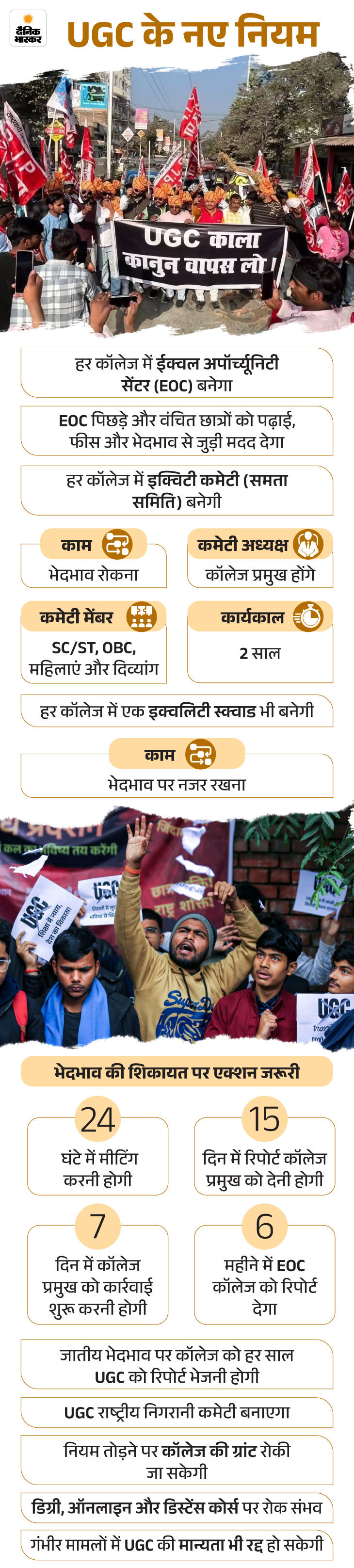 UGC Rules 2026 Caste Discrimination Controversy; Students Protest | BJP SC