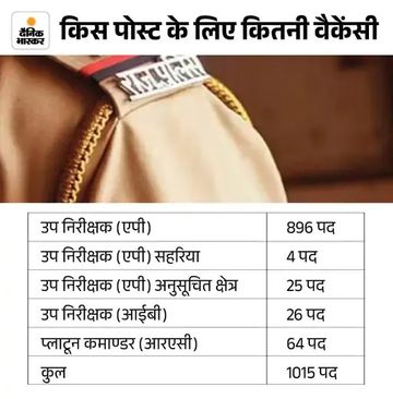 1015 पदों के लिए वैकेंसी।