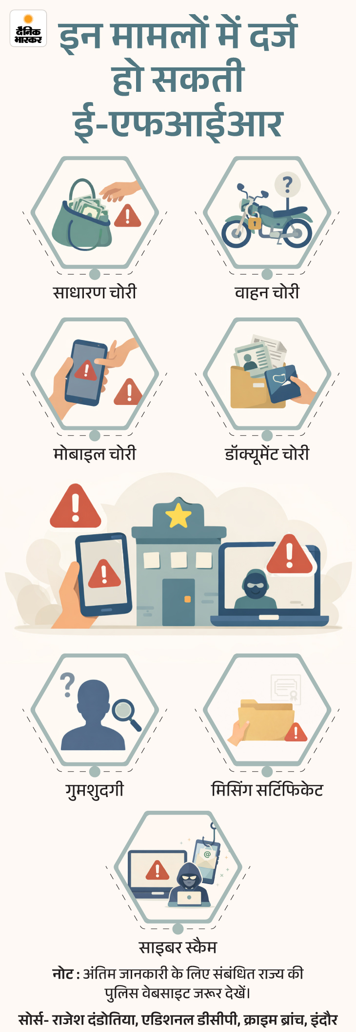 e-FIR Complete Process; Required Documents | Step by Step Registration 11 zkk file an fir from home 03 02 2026 1 1770018819 -