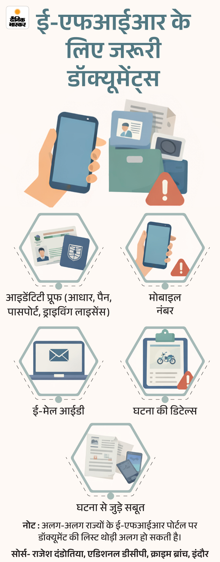 e-FIR Complete Process; Required Documents | Step by Step Registration 12 zkk file an fir from home 03 02 2026 2 1770018849 -