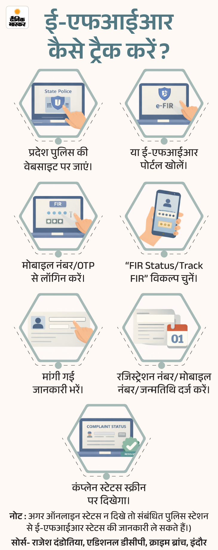 e-FIR Complete Process; Required Documents | Step by Step Registration 14 zkk file an fir from home 03 02 2026 4 1770018910 -