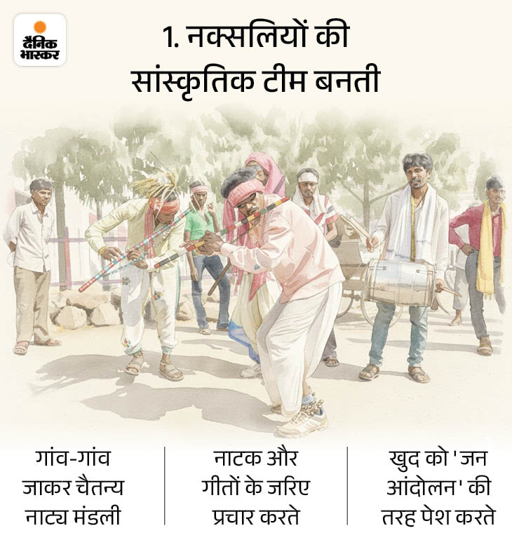 Chhattisgarh College Transforms Ex-Naxalites | Skills Training, New Life 4 2 1770120105