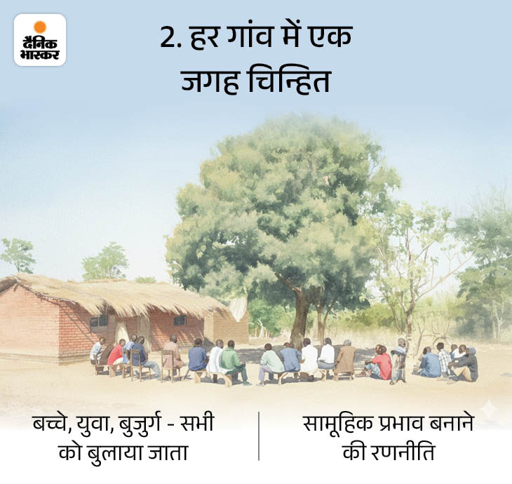 Chhattisgarh College Transforms Ex-Naxalites | Skills Training, New Life 5 3 1770120149