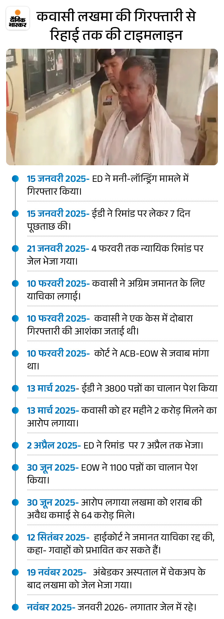 Kawasi Lakhma Released | Chhattisgarh Liquor Scam 5 83kqpb 1770210944